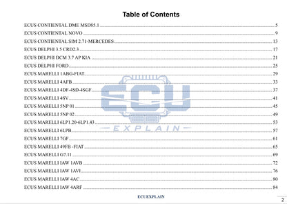 [EBOOK] INSIDE ECU PCB: Understand Every Component – ECU PCB Analysis Manual
