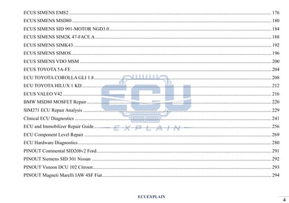 [EBOOK] INSIDE ECU PCB: Understand Every Component – ECU PCB Analysis Manual