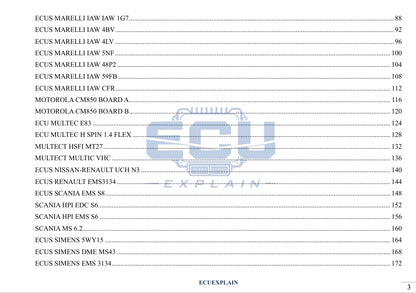[EBOOK] INSIDE ECU PCB: Understand Every Component – ECU PCB Analysis Manual