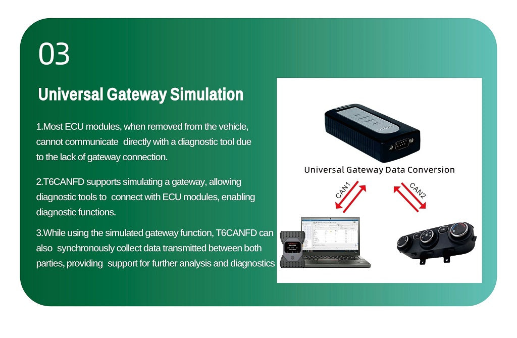 TabScan T6CANFD Diagnostic Tool for EV Support CAN CANFD and LIN
