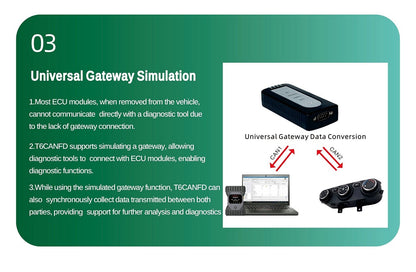 TabScan T6CANFD Diagnostic Tool for EV Support CAN CANFD and LIN