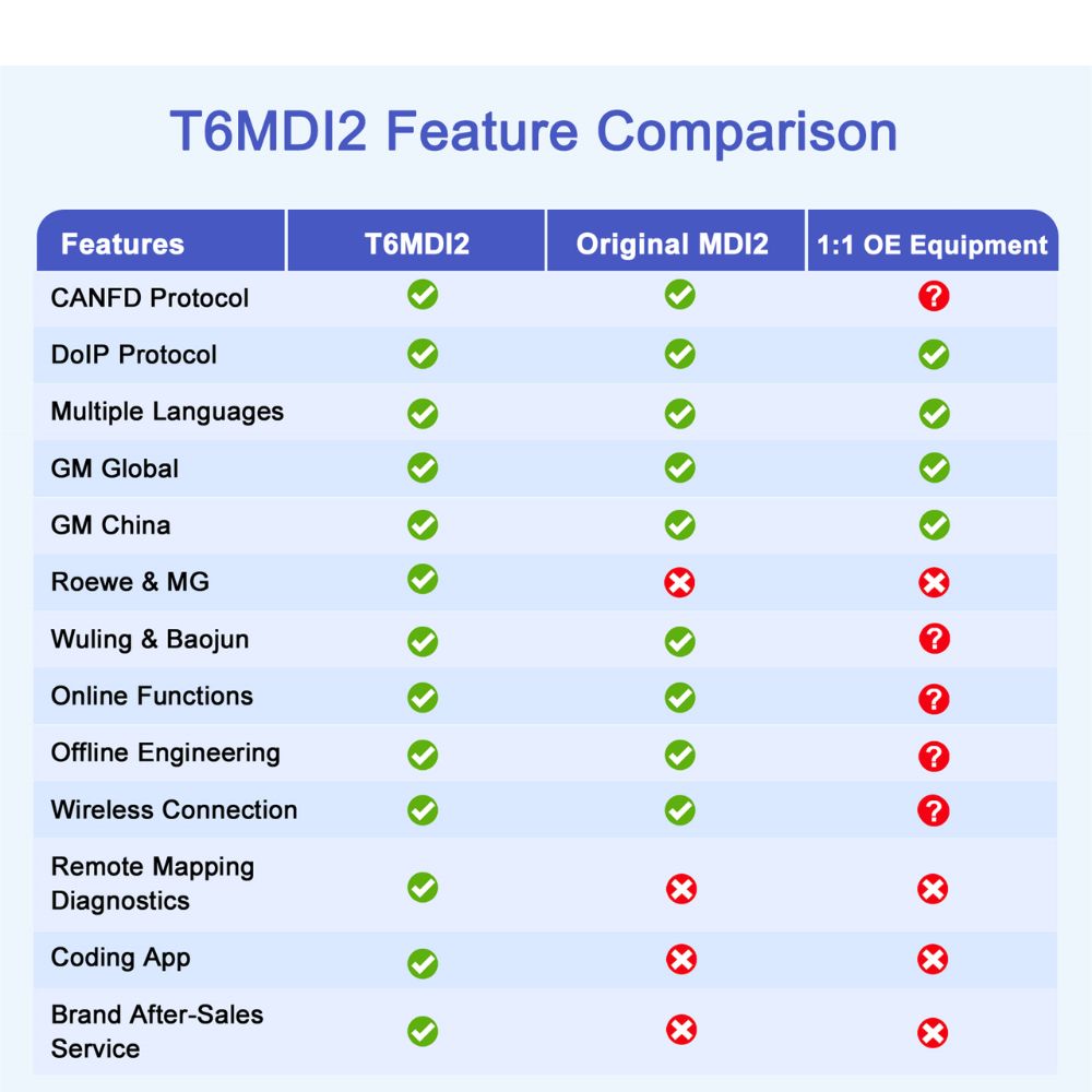 Tabscan T6 MDI2 G*M Diagnostic Programming Coding Tool for G-M