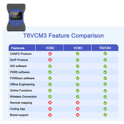 TabScan T6VCM3 Diagnostic Programming Tool