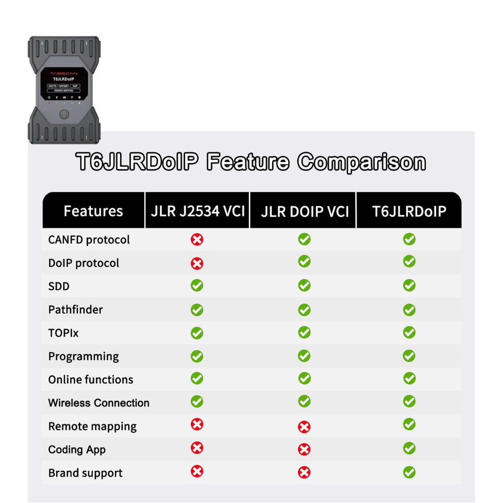 TabScan T6JLR DoIP VCI – OEM Diagnostic Tool for Jaguar Land Rover